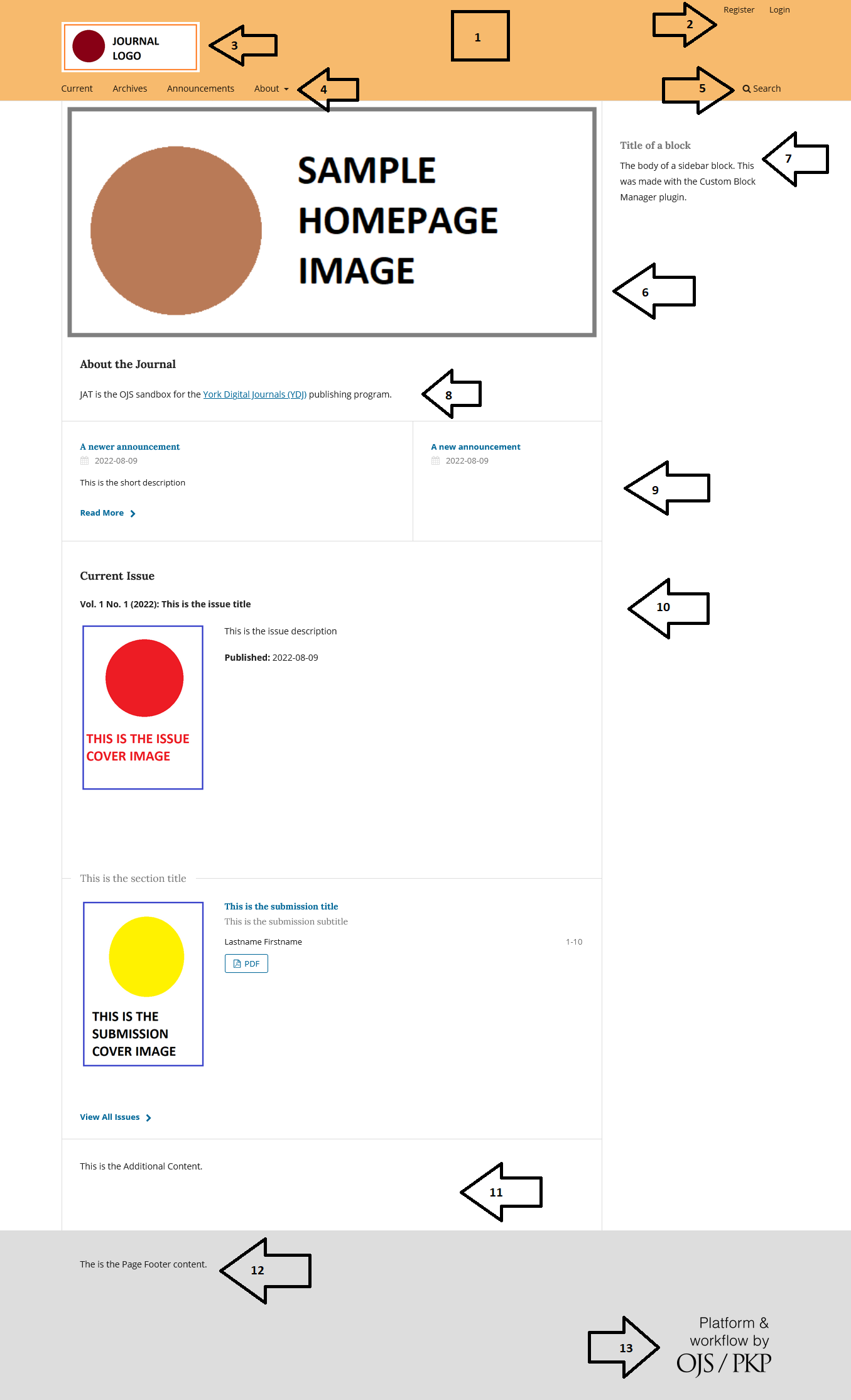 Annotated screenshot of the OJS homepage showing the relative location of site elements